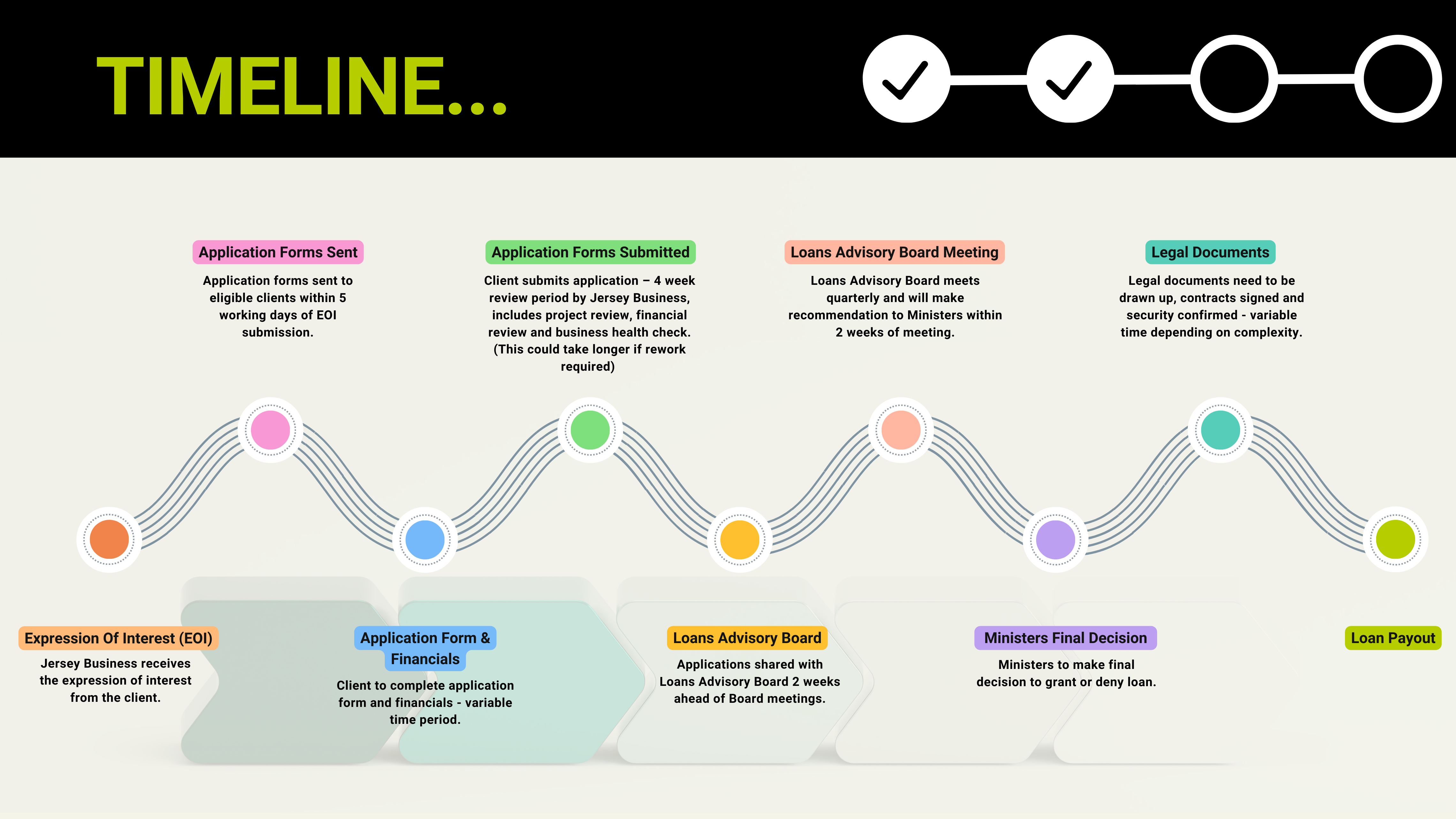 Agricultural Loans Fund Information Session Slides